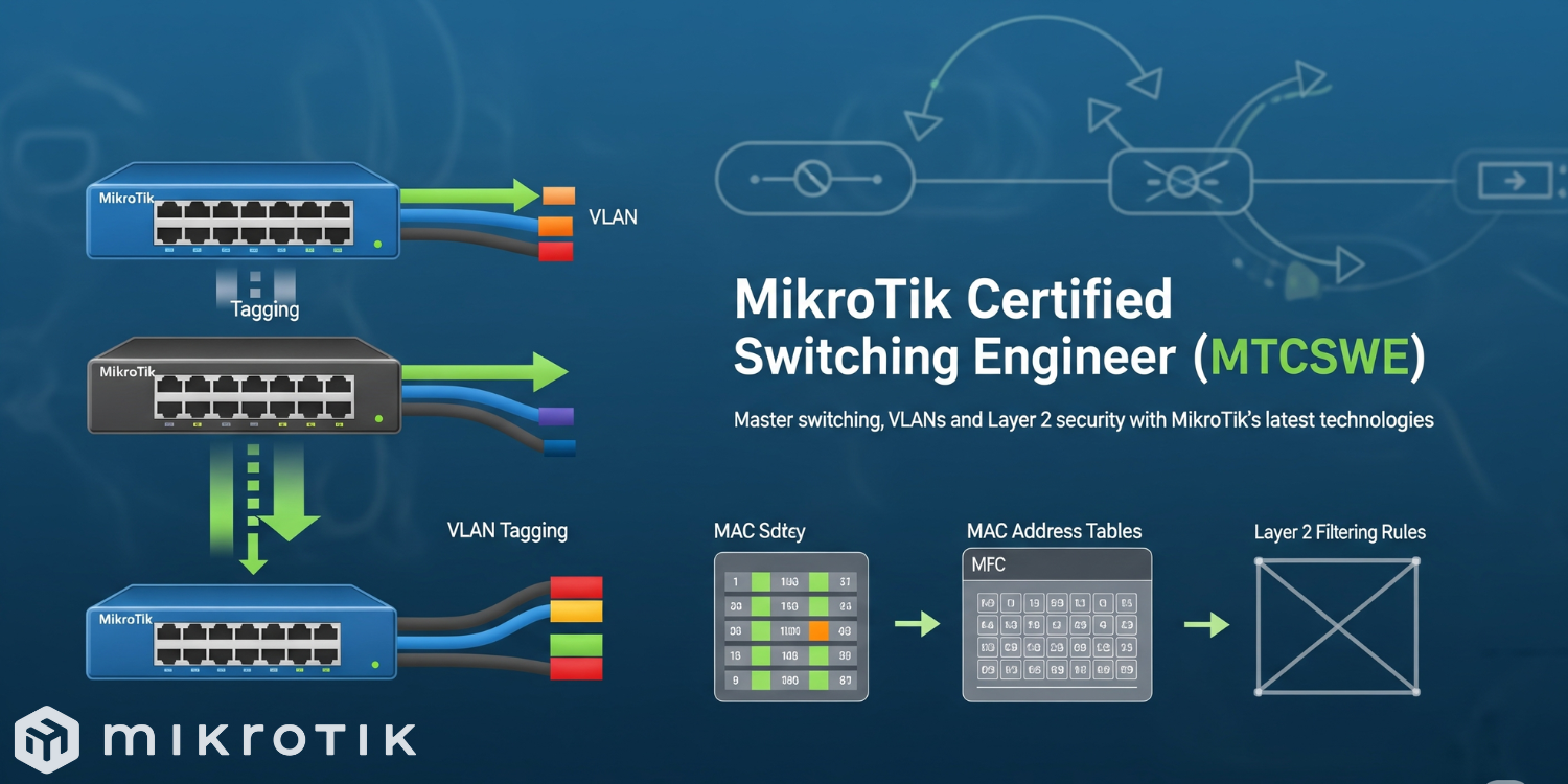 MikroTik MTCSWE